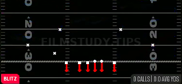 Side Blitz — Blitz play diagram