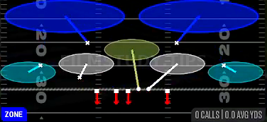 Tampa 2 — Zone play diagram