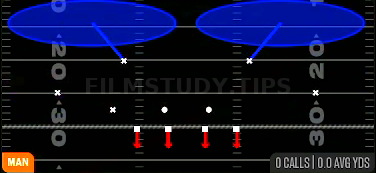 Cover 2 Man — Man play diagram