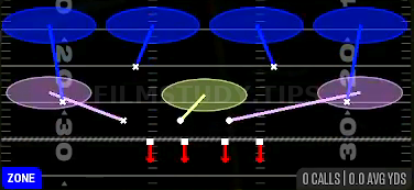 Cover 4 Zone — Zone play diagram
