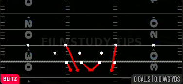 DBL Safety Blitz — Blitz play diagram