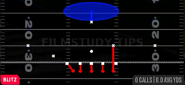 1 Sam SS Blitz — Blitz play diagram