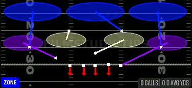 Cover 3 Buzz — Zone play diagram