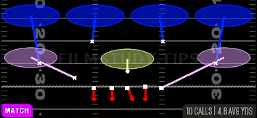 Cover 4 Show 2 — Match play diagram