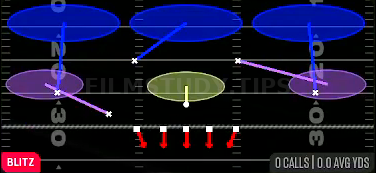 Sam Will Blitz 3 — Blitz play diagram