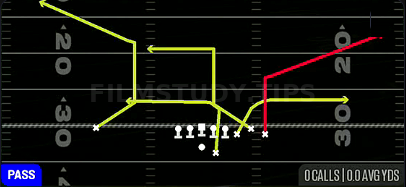 Corner Strike — Pass play diagram