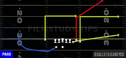 Deep Flood — Pass play diagram