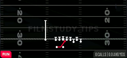 Inside Zone — Run play diagram