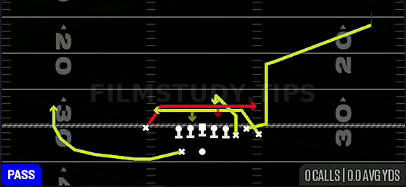 Mesh Corner — Pass play diagram