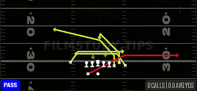 Mesh Traffic — Pass play diagram