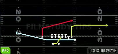 MTN RPO Zone Alert — RPO play diagram