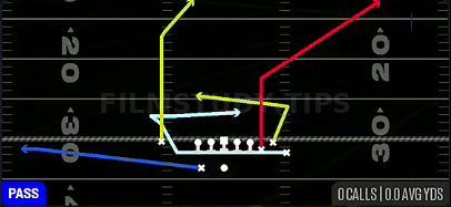 MTN Y Corner Under — Pass play diagram