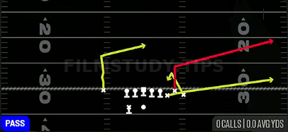 Z Spot Goalline — Pass play diagram