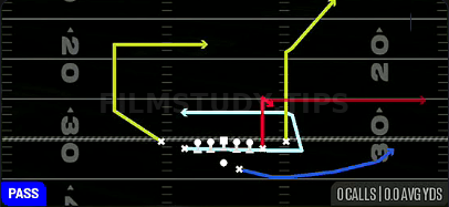 MTN Y Option — Pass play diagram