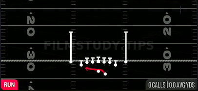 Outside Zone — Run play diagram