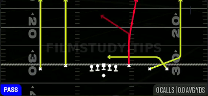 Verticals Under — Pass play diagram