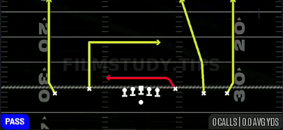 Y Shallow Cross — Pass play diagram