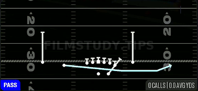 Jet Touch Pass — Pass play diagram