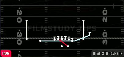 Zone Fake Jet — Run play diagram
