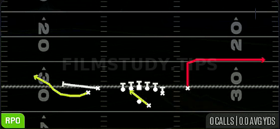 Alert Bubble — RPO play diagram