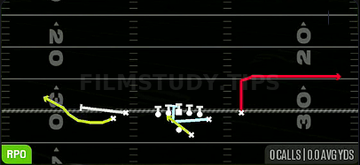 Cheat RPO Zone Alert Bubble — RPO play diagram
