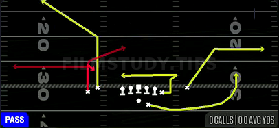 Choice Pivot Return — Pass play diagram