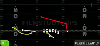 RPO Peek Slant Bubble — RPO play diagram