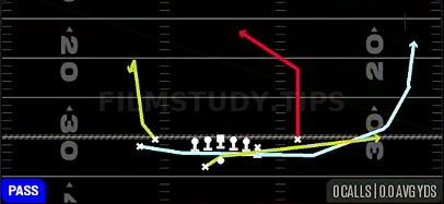 PA Cheat Wheel Post — Pass play diagram