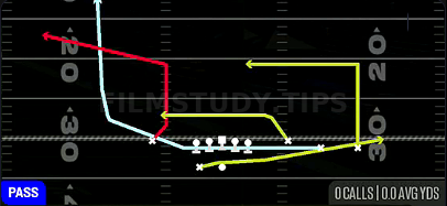 H MTN Flood H-Sneak — Pass play diagram