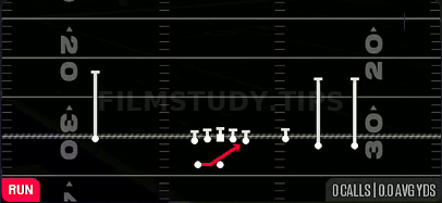 Mid Zone — Run play diagram
