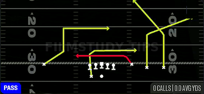 Y-Drag — Pass play diagram