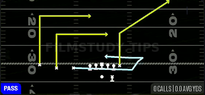 MTN Return Levels — Pass play diagram