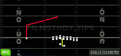 RPO Duo Alert Post — RPO play diagram