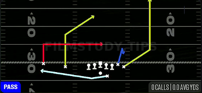 Cheat Post Dagger Wheel — Pass play diagram