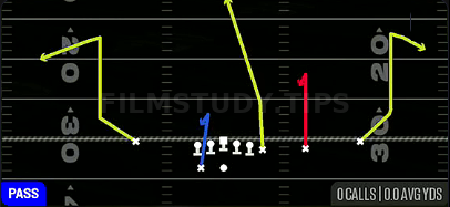 Deep Slot Curl — Pass play diagram