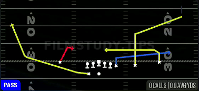 Scat — Pass play diagram