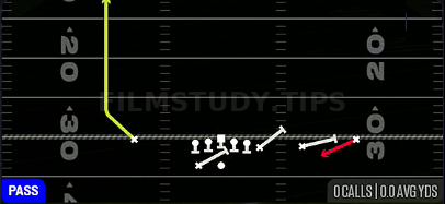 WR Screen — Pass play diagram