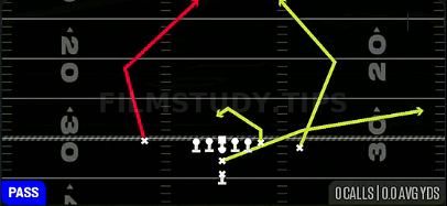 Double Post — Pass play diagram