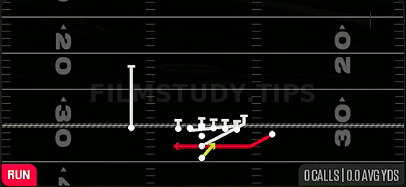 End Around Power — Run play diagram