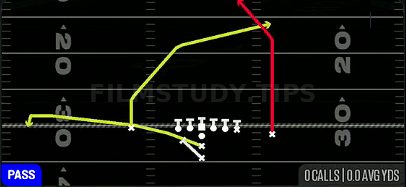 PA Post Dig Shot — Pass play diagram