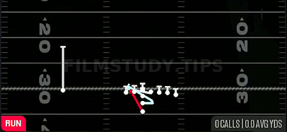 MTN Power Weak — Run play diagram