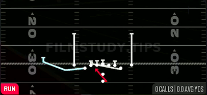 Cheat Counter Y — Run play diagram