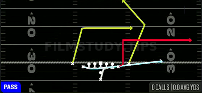 MTN PA Flood — Pass play diagram