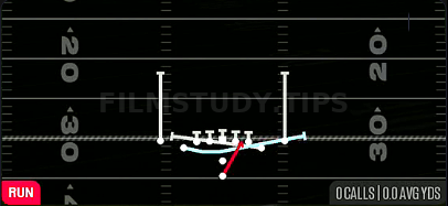 MTN Zone Split — Run play diagram