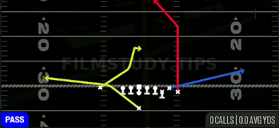 PA Post Curl Shot — Pass play diagram