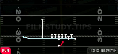Zone Fake Jet WK — Run play diagram