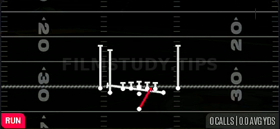 Inside Zone Split — Run play diagram