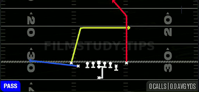 PA Post Dig — Pass play diagram