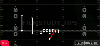 HB Misdirection — Run play diagram