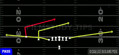 Slants — Pass play diagram